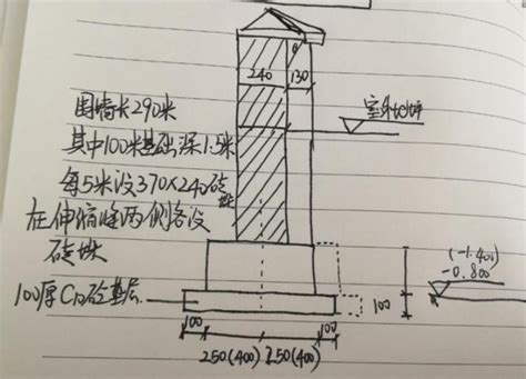 積垛是什麼